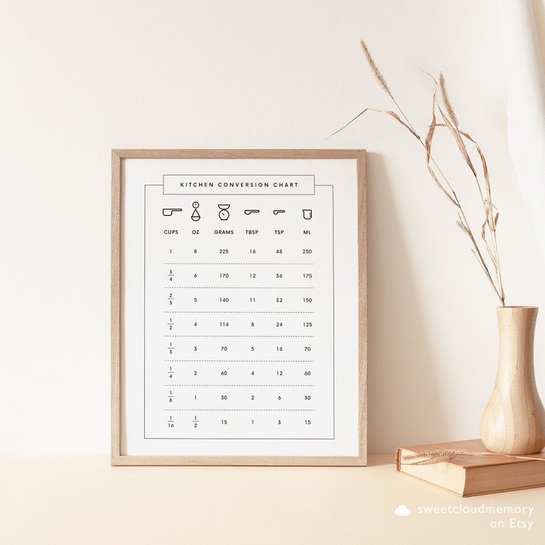 May include: A printable kitchen conversion chart with icons for cups, ounces, grams, tablespoons, teaspoons, and milliliters. The chart shows the equivalent measurements for each unit.