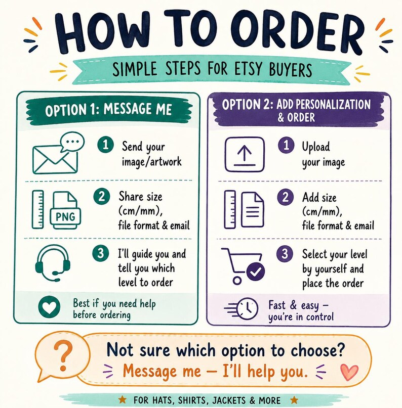 May include: An instructional graphic titled HOW TO ORDER SIMPLE STEPS FOR ETSY BUYERS. It outlines two options: Option 1 Message Me with three steps involving sending artwork, sharing size in cm/mm, and guidance. Option 2 Add Personalization & Order with three steps for uploading, sizing, and ordering. Includes a help section for choosing options.
