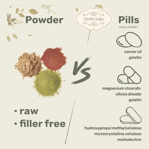 Puede incluir: Un gr&aacute;fico que compara las formas en polvo y en p&iacute;ldoras de los suplementos. El polvo se muestra como tres montones de polvos de diferentes colores, etiquetados como "crudo" y "sin rellenos". La forma de p&iacute;ldora se muestra como tres tipos diferentes de p&iacute;ldoras con sus ingredientes enumerados, que incluyen gelatina, estearato de magnesio, di&oacute;xido de silicio e hidroxipropilmetilcelulosa.