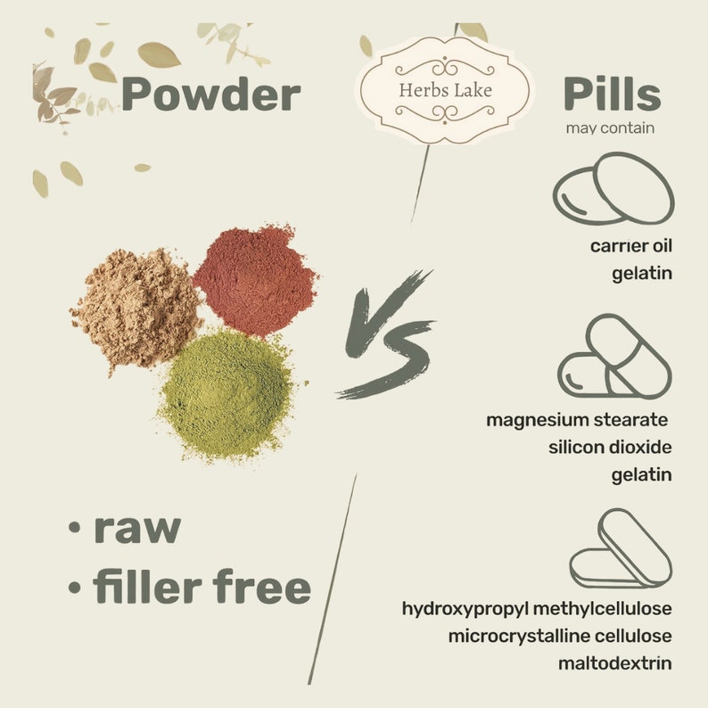 Puede incluir: Un gr&aacute;fico que compara las formas en polvo y en p&iacute;ldoras de los suplementos. El polvo se muestra como tres montones de polvos de diferentes colores, etiquetados como "crudo" y "sin rellenos". La forma de p&iacute;ldora se muestra como tres tipos diferentes de p&iacute;ldoras con sus ingredientes enumerados, que incluyen gelatina, estearato de magnesio, di&oacute;xido de silicio e hidroxipropilmetilcelulosa.
