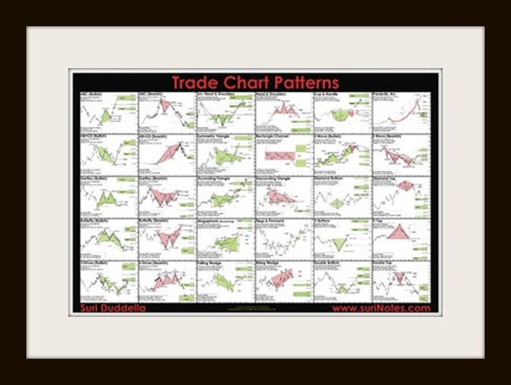 Trade Chart Patterns Poster (24