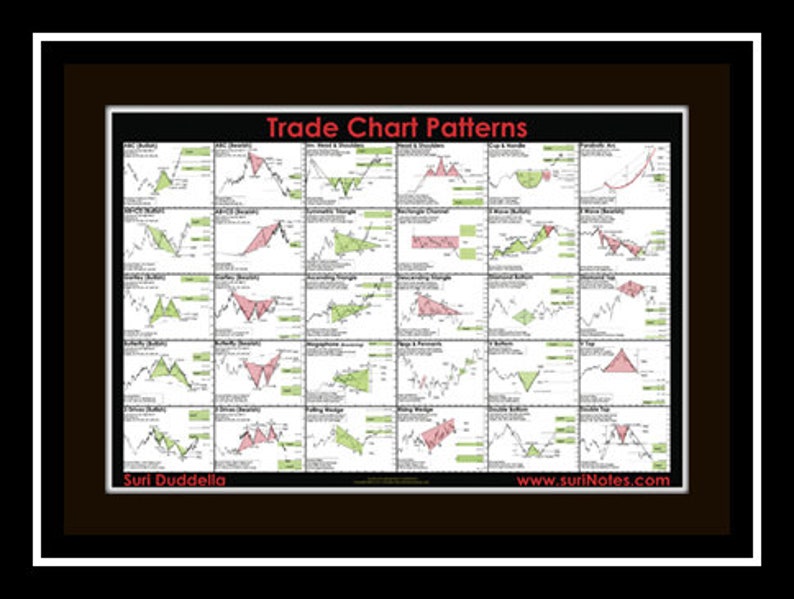 Trade Chart Patterns Poster 24 X 36 by Suri Duddella Etsy