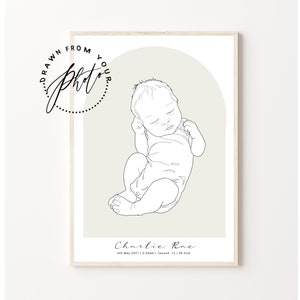 PERSONALISIERTES BABYPORTRAIT _ Geburtsposter von Deinem Foto _ personalisierter Namensdruck