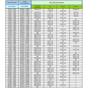 May include: A chart showing ring size equivalents in millimeters, inches, and different sizing systems, including European Standard, US, British, and German. The chart includes a column for inside diameter, inside circumference, and ring size equivalents.