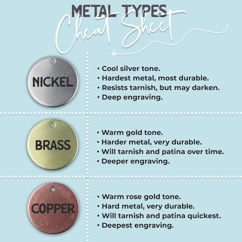 May include: A chart comparing the properties of three different metal types: nickel, brass, and copper. Each metal is represented by a circular tag with the metal name printed in black. The chart lists the colour tone, durability, and engraving depth of each metal.