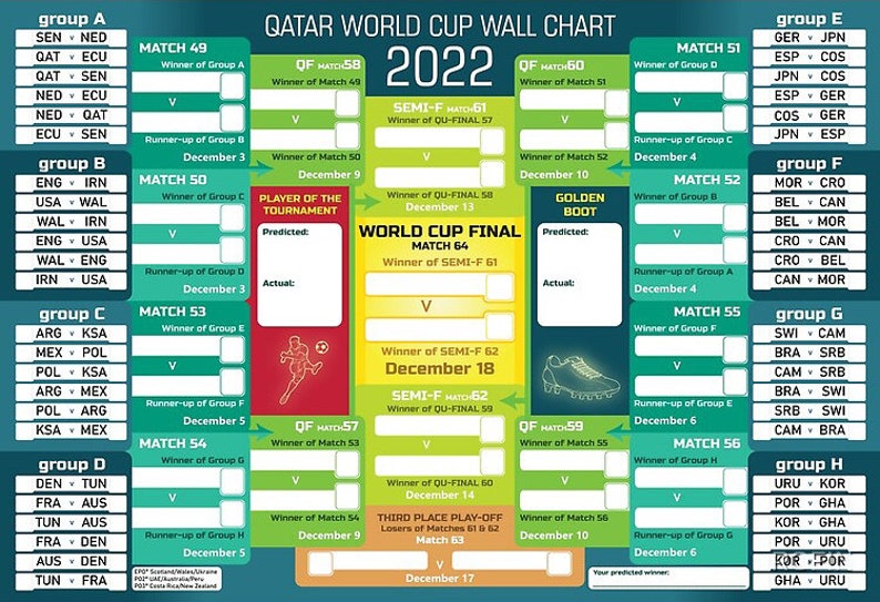 World Qatar 2022 Wall Chart Poster Football Posters Etsy UK