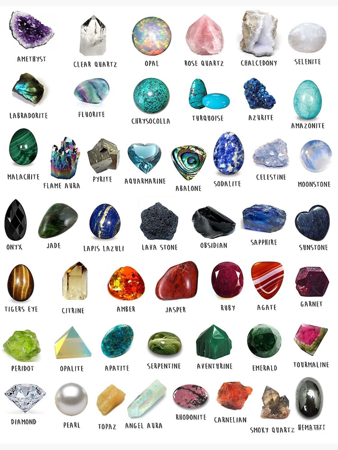 Crystals Gemstones Identification Poster Gemstone Chart Home - Etsy