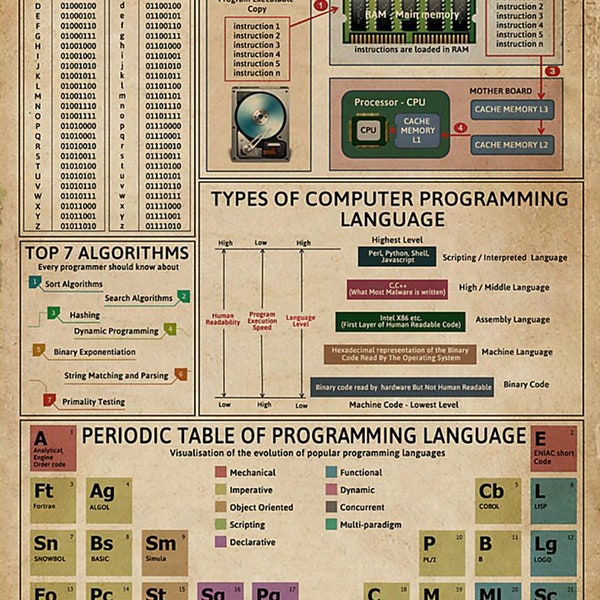 Computer Programming - Etsy