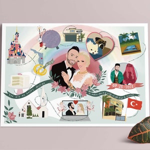 Liebesgeschichte Karte, PaarPortrait, personalisiertes Geschenk, Liebe, individuelles Portrait, persönliches Geschenk, besonderes Geschenk, Hochzeitsgeschenk