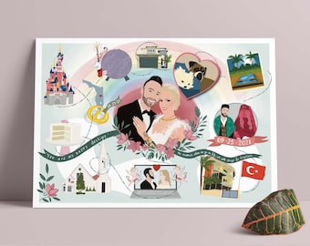 Carte de l’histoire d’amour, portrait de couple, portrait personnalisé, cadeau personnalisé, amour, portrait personnalisé, cadeau personnel, cadeau spécial, cadeau de mariage