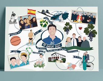 Cadeau de famille d’anniversaire unique, portrait personnalisé, cadeau personnalisé, cadeau de famille, cadeau de mariage unique, histoire de vie, mémoire de famille, cadeau 30 année