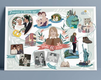Cadeau d’anniversaire unique, portrait personnalisé, cadeau personnalisé, cadeau de famille, cadeau d’anniversaire, histoire de vie, mémoire de famille, cadeau de 60 ans, grand-mère