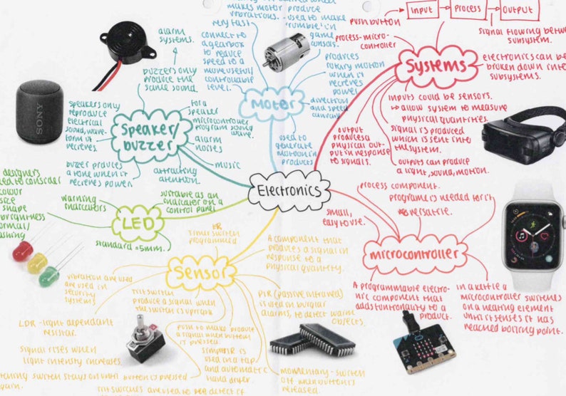DT GCSE Notes Digital Printable Downloadable Etsy UK