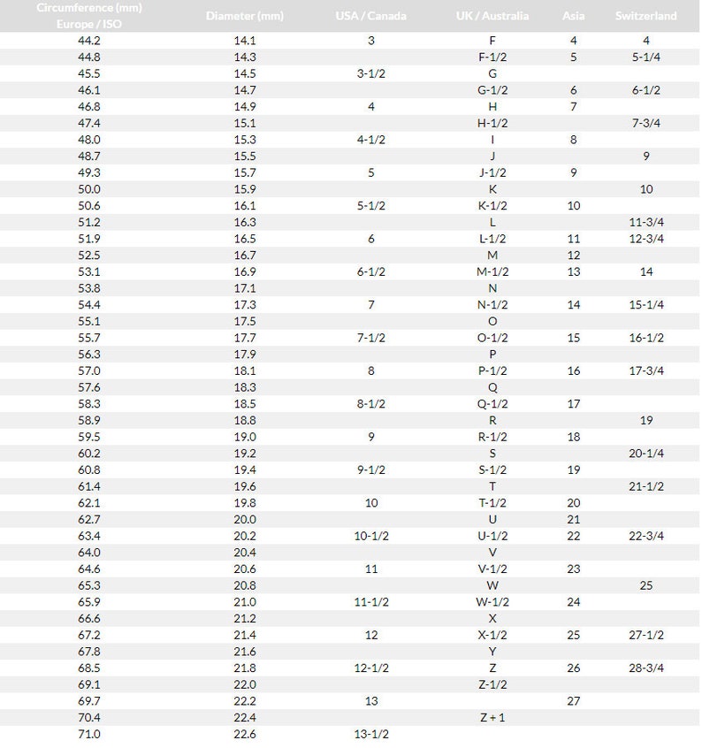 K&ouml;nnte beinhalten: Eine Tabelle, die Ringgr&ouml;&szlig;en in Millimetern, Zoll und verschiedenen Gr&ouml;&szlig;ensystemen vergleicht. Die Tabelle enth&auml;lt Ringgr&ouml;&szlig;en f&uuml;r Europa/ISO, USA/Kanada, Gro&szlig;britannien/Australien, Asien und die Schweiz.