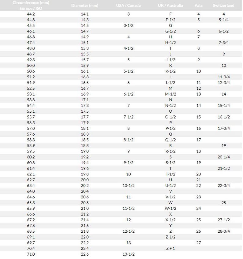 May include: Ring size conversion chart with measurements in millimeters, inches, and international sizes. Includes USA, UK, European, and Asian ring sizes for accurate sizing. The chart is on a white background.
