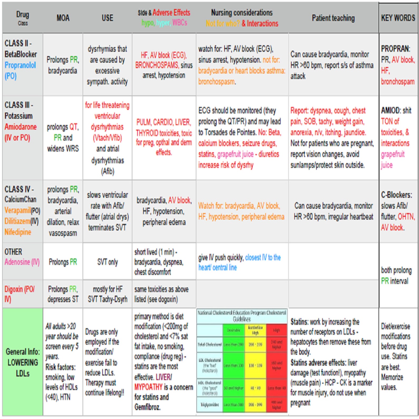 Pharmacology Notes to Pass BSN Pharmacology Class 20 Pages of - Etsy