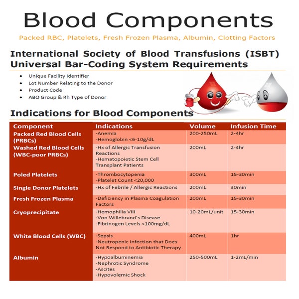 Critical care Blood transfusion, reactions and nursing verification steps 7 pages