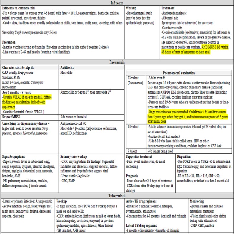 Quick Guidelines Quick Clinical Guidelines Review Great to Print Out for Clinicals 40 ...
