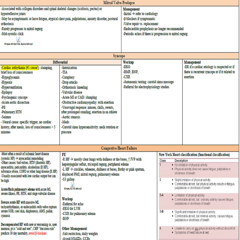 Quick Guidelines Quick Clinical Guidelines Review Great to Print Out for Clinicals 40 ...
