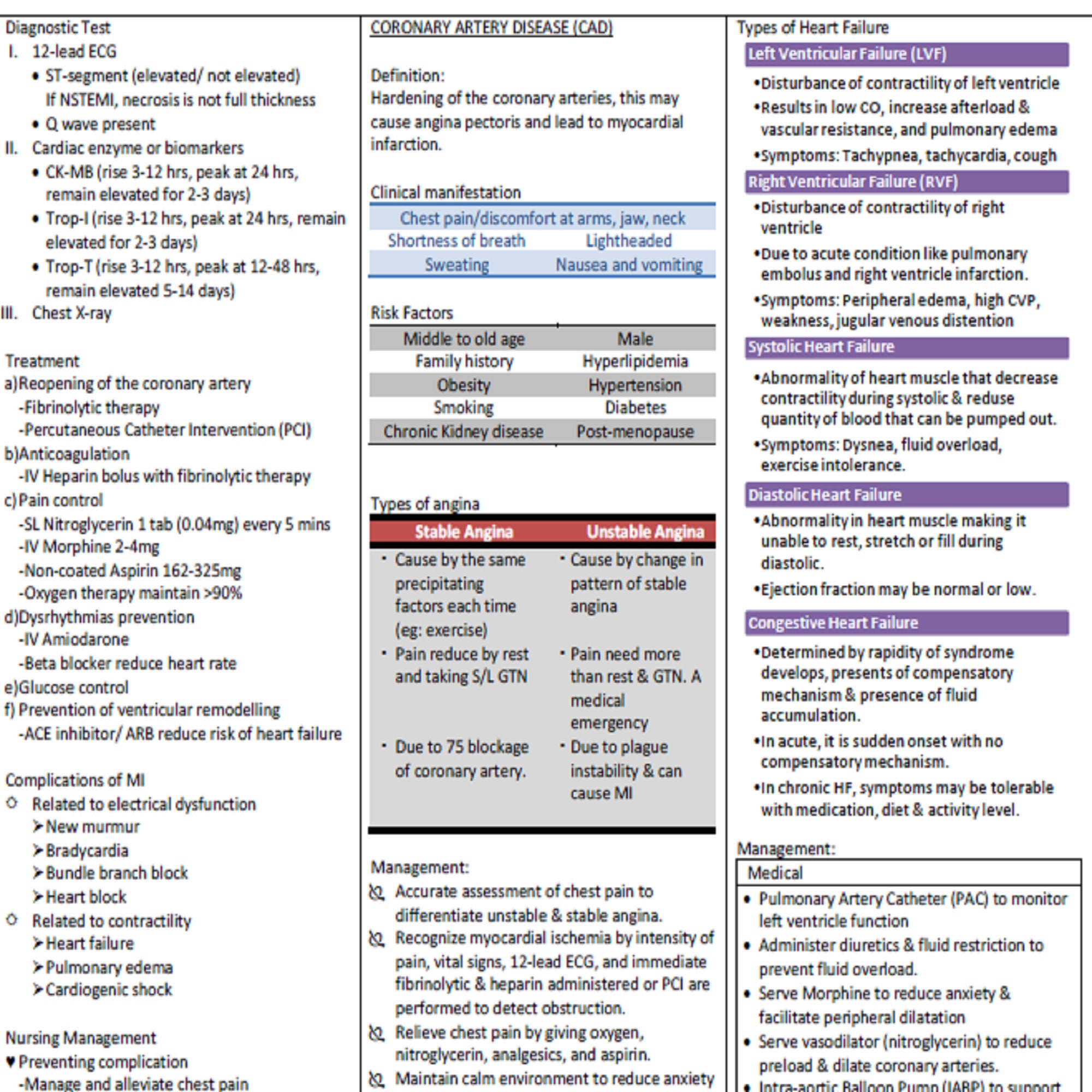 Critical care nursing study guide to pass medical surgical | Etsy