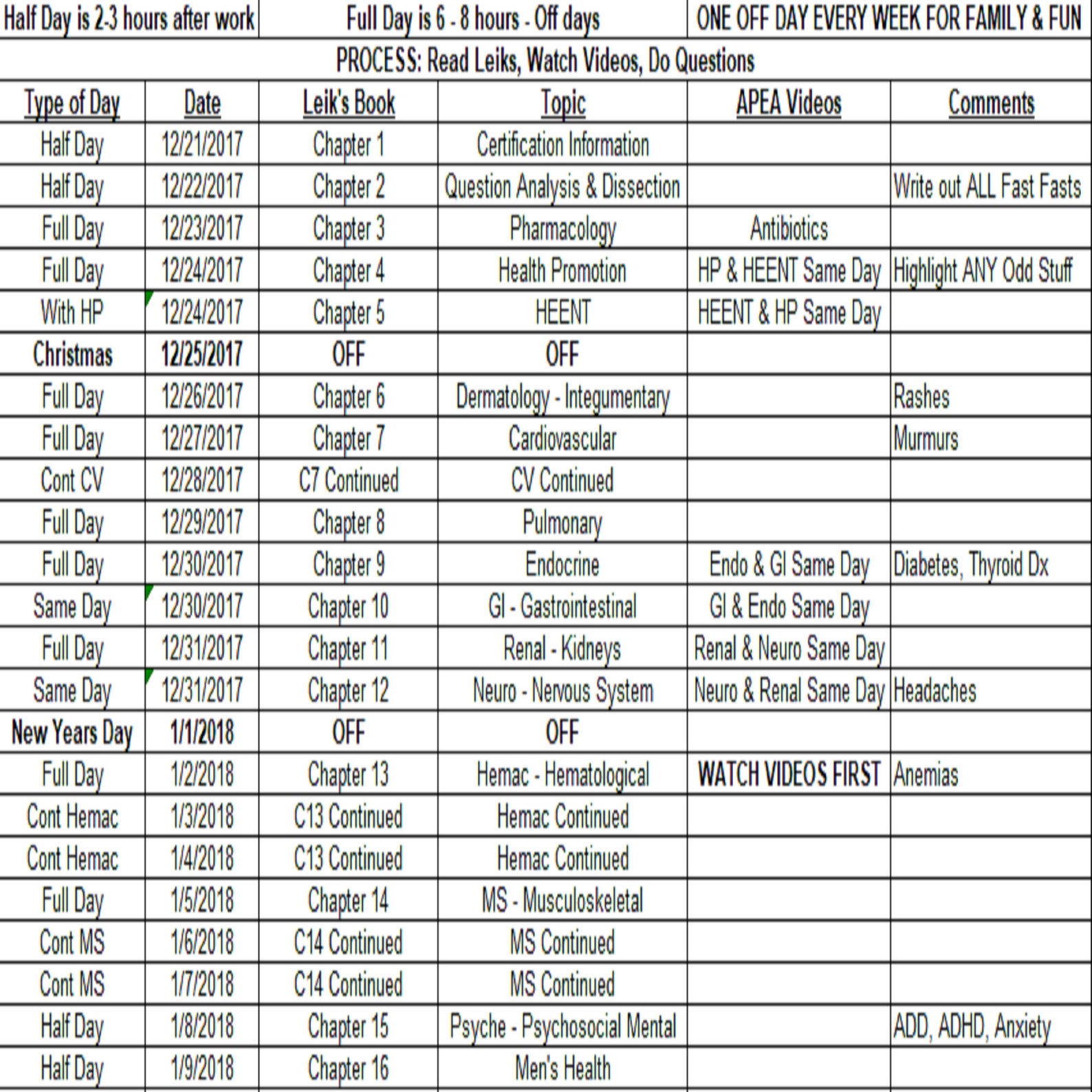 5 Weeks FNP Board Study Plan, Adjustable in Excel File Printable