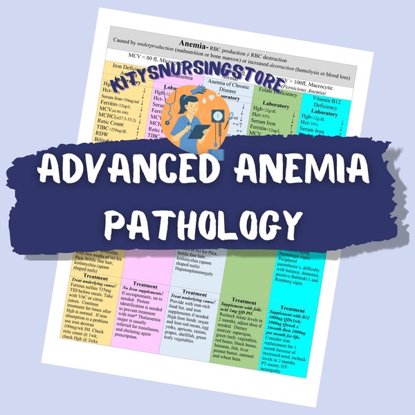 Anemia flow chart 1 page very colorful Advanced pathology