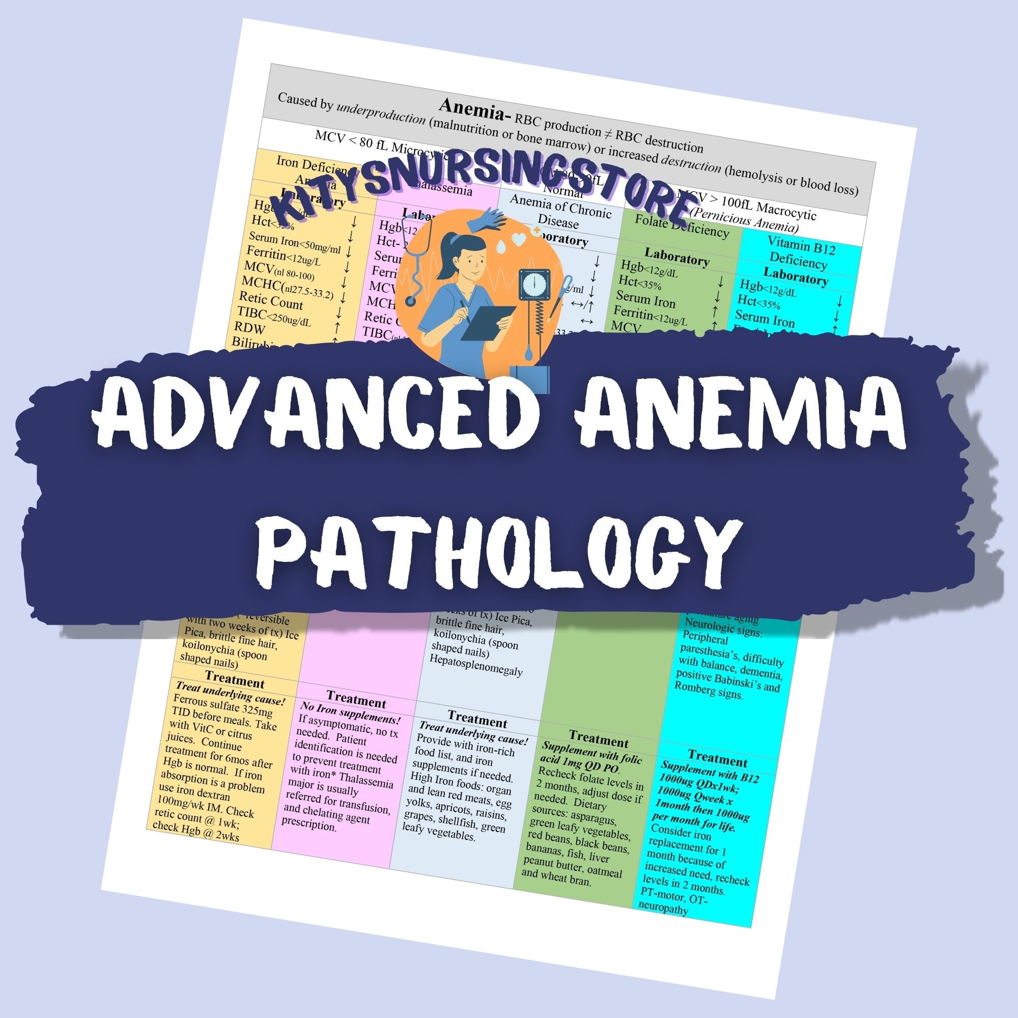Anemia Flow Chart 1 Page Very Colorful Advanced Pathology Etsy