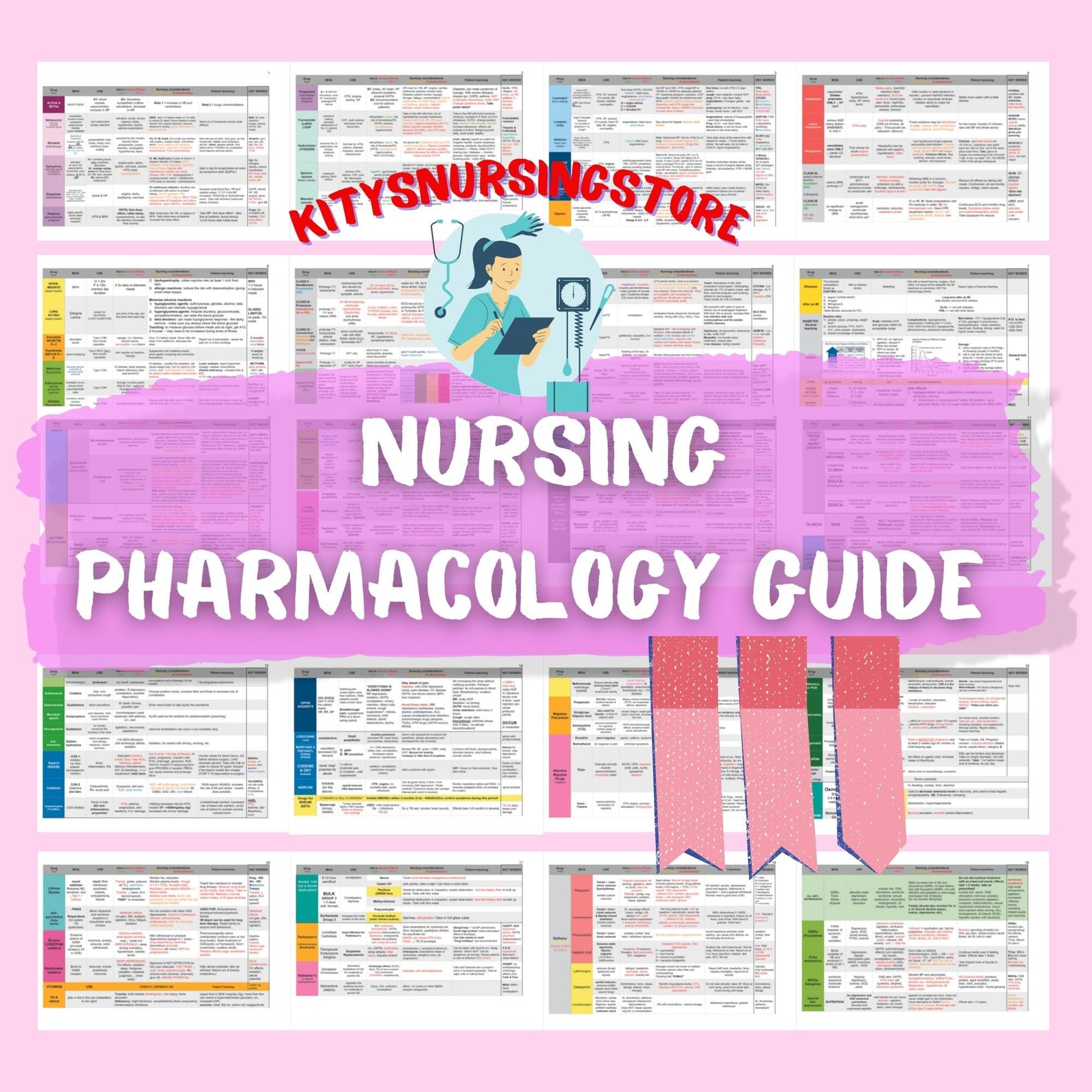 Pharmacology Notes to Pass BSN Pharmacology Class 20 Pages of - Etsy