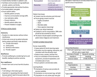 Critical care nursing study guide to pass medical surgical part II class 10 pages full of information