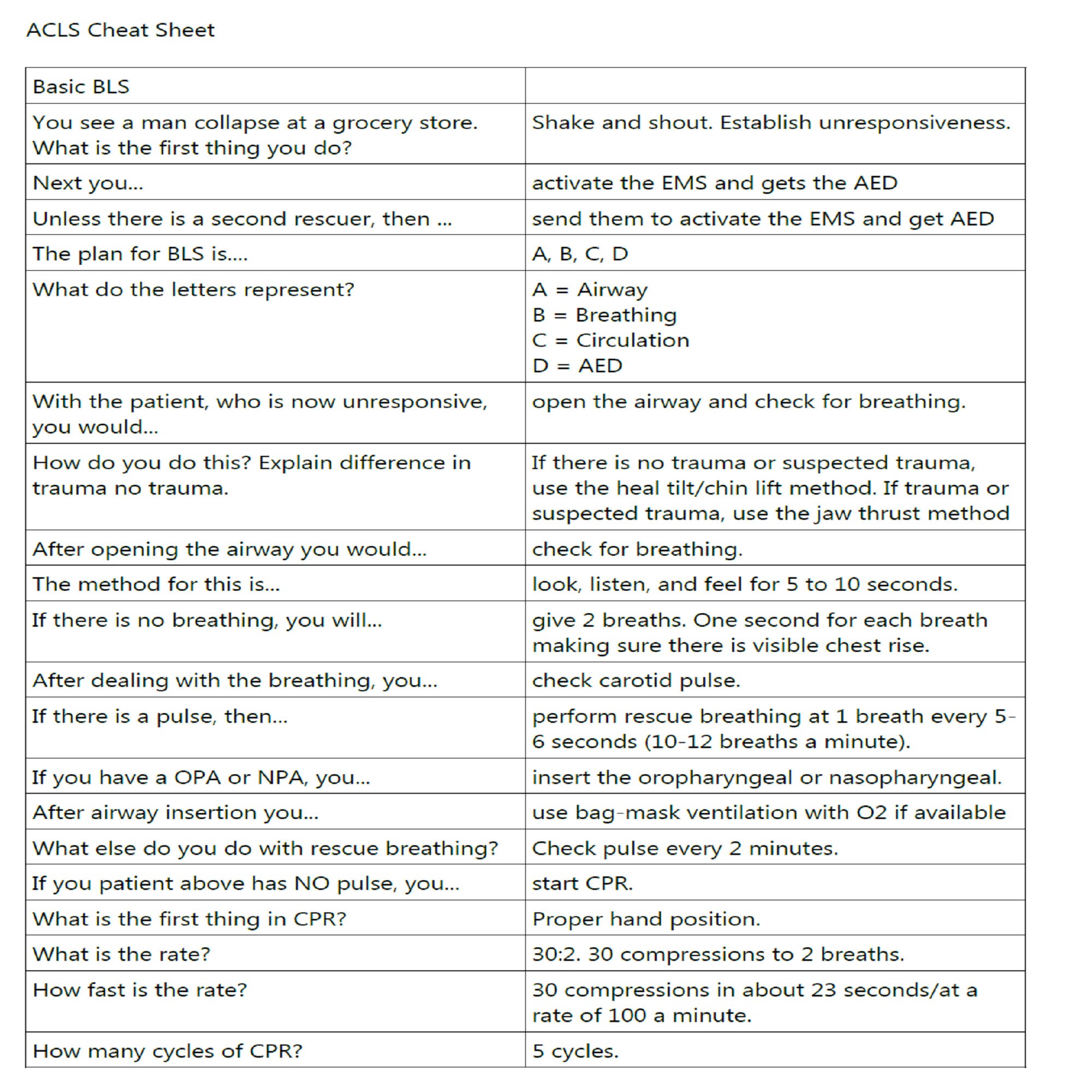 UPDATED Advanced Cardiac Life Support (ACLS) 9 Pages Notes for Nurses ...
