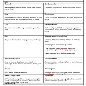 Best SOAP note template 2 pages and 2 bonus pages with guidelines for complete SOAP note great for any any medical provider image 3