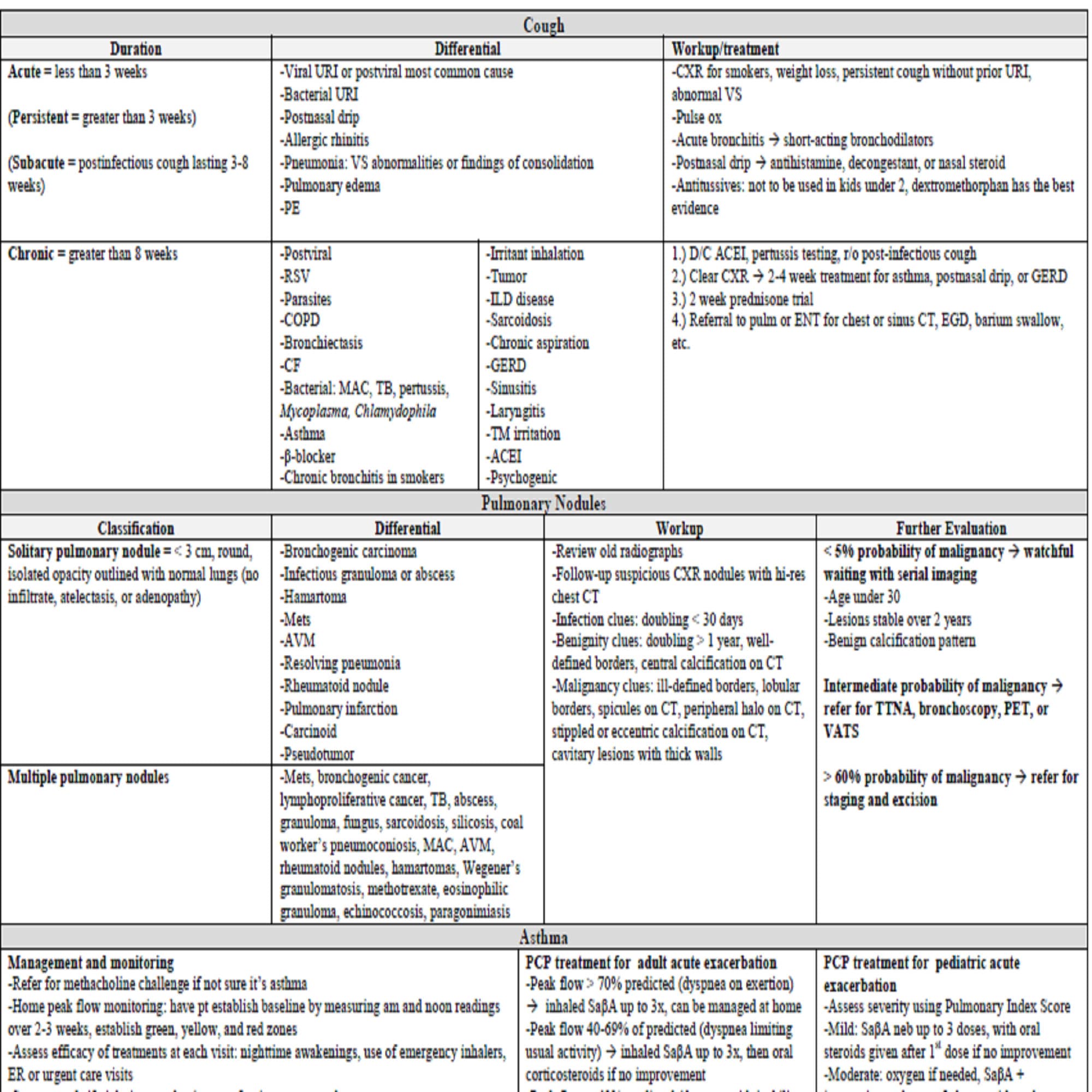 Quick Guidelines Quick Clinical Guidelines Review Great to Print Out for Clinicals 40 ...