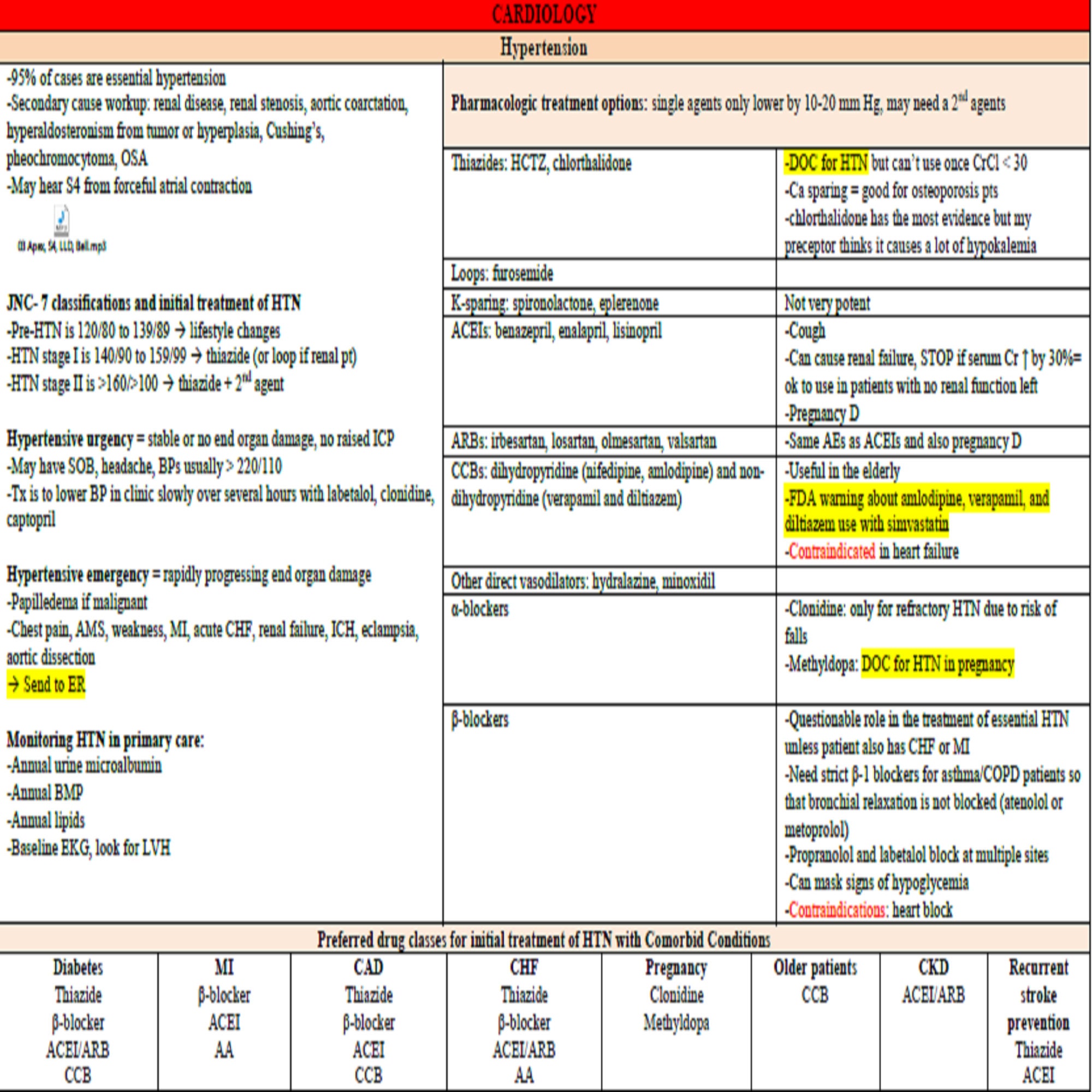 Quick Guidelines Quick Clinical Guidelines Review Great to Print Out for Clinicals 40 ...