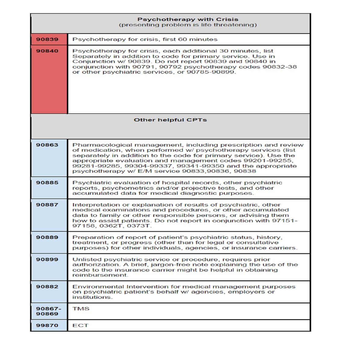 CPT Codes Billing Outpatient Psychiatry Diagnostic 2 Pages Etsy