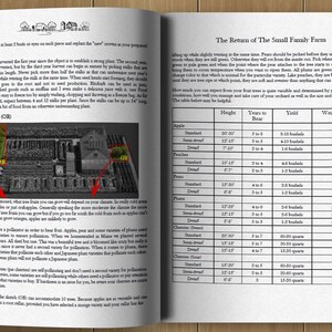 May include: A page from a book about fruit tree planting. The page includes a diagram of an orchard layout, a table with information about different fruit trees, and text about how to care for fruit trees. The text includes information about the height, years to bear, yield, and weight of a bushel of fruit.