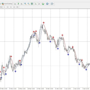 Forex Metatrader 4 Indicator Trend Sniper image 1