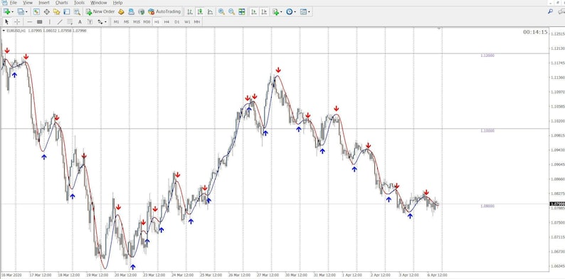 Forex Metatrader 4 Indicator Trend Sniper image 1