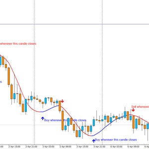 Forex Metatrader 4 Indicator Trend Sniper image 2