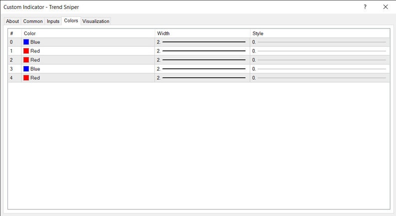 Forex Metatrader 4 Indicator Trend Sniper image 4