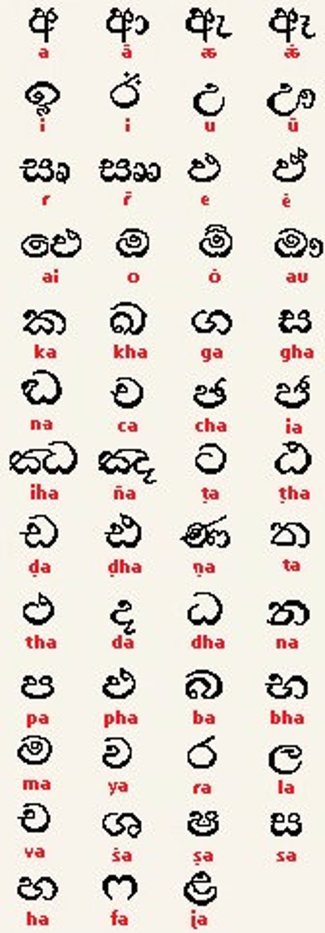 Sinhala Alphabet Cross Stitch PDF Digital Pattern Xstitch Etsy