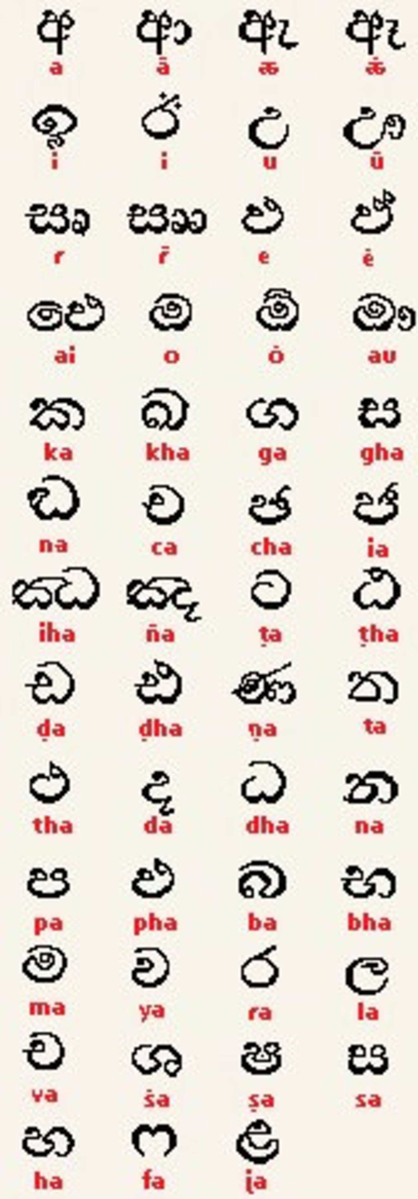 sinhala alphabet cross stitch pdf digital pattern x stitch etsy