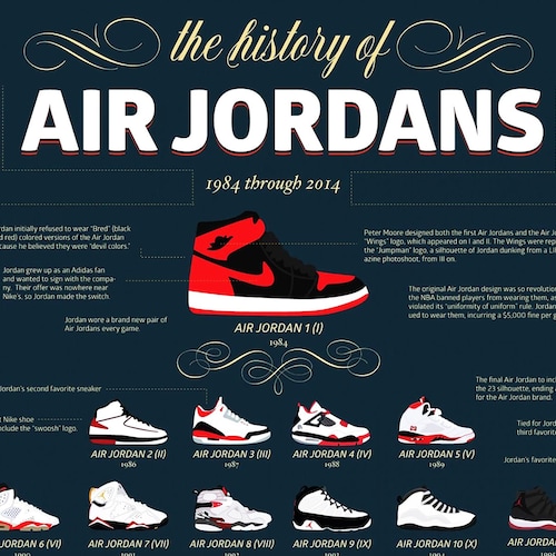 how much were air jordans when they first came out