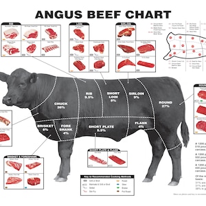May include: A black and white diagram of a cow showing the different cuts of beef. The diagram is labelled with the names of the cuts and the percentage of the carcass that each cut represents. The diagram also includes a key to recommended cooking methods for each cut.