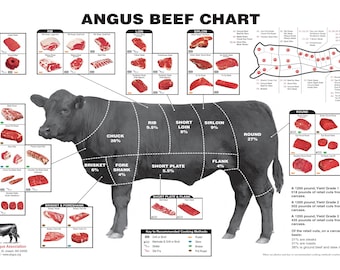 Angus Beef Butcher Chart Laminated Poster