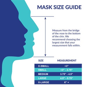 May include: A chart with a blue and turquoise silhouette of a person's face, showing how to measure for a face mask. The chart shows the different sizes of face masks and the corresponding measurements in inches. The text reads: "MASK SIZE GUIDE" and "Measure from the bridge of the nose to the bottom of the chin. We recommend choosing the largest size that your measurement falls within."