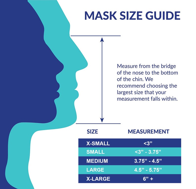 May include: A chart with a blue and turquoise silhouette of a person's face, showing how to measure for a face mask. The chart shows the different sizes of face masks and the corresponding measurements in inches. The text reads: "MASK SIZE GUIDE" and "Measure from the bridge of the nose to the bottom of the chin. We recommend choosing the largest size that your measurement falls within."
