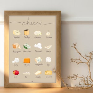 Cheese Illustration Poster: Gourmet Food Art (digital Download) - Etsy