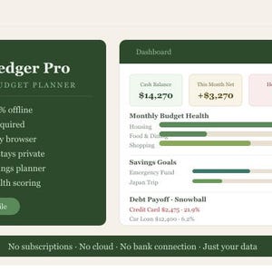 Pode incluir: Interface digital para ClearLedger Pro, um planejador de orçamento offline. O painel mostra o saldo em caixa, o líquido mensal e uma pontuação de saúde. Recursos: funcionalidade offline, sem login e dados privados. Texto: "Sem assinaturas. Sem nuvem. Sem conexão bancária. Apenas seus dados."