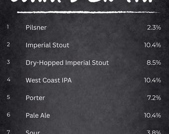 Plantilla editable de lista de cervezas de barril / Tablero de Canva para cervecerías, bares y bares caseros / Descarga instantánea