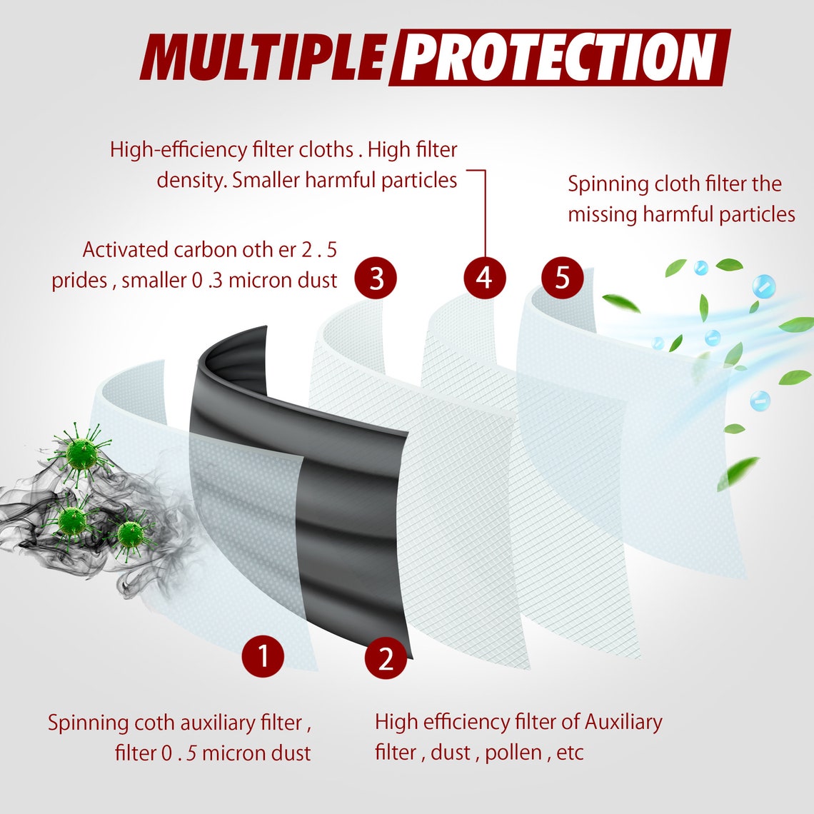 Face Mask Filters Replacement PM2.5, 5 Layer Activated Carbon Filters